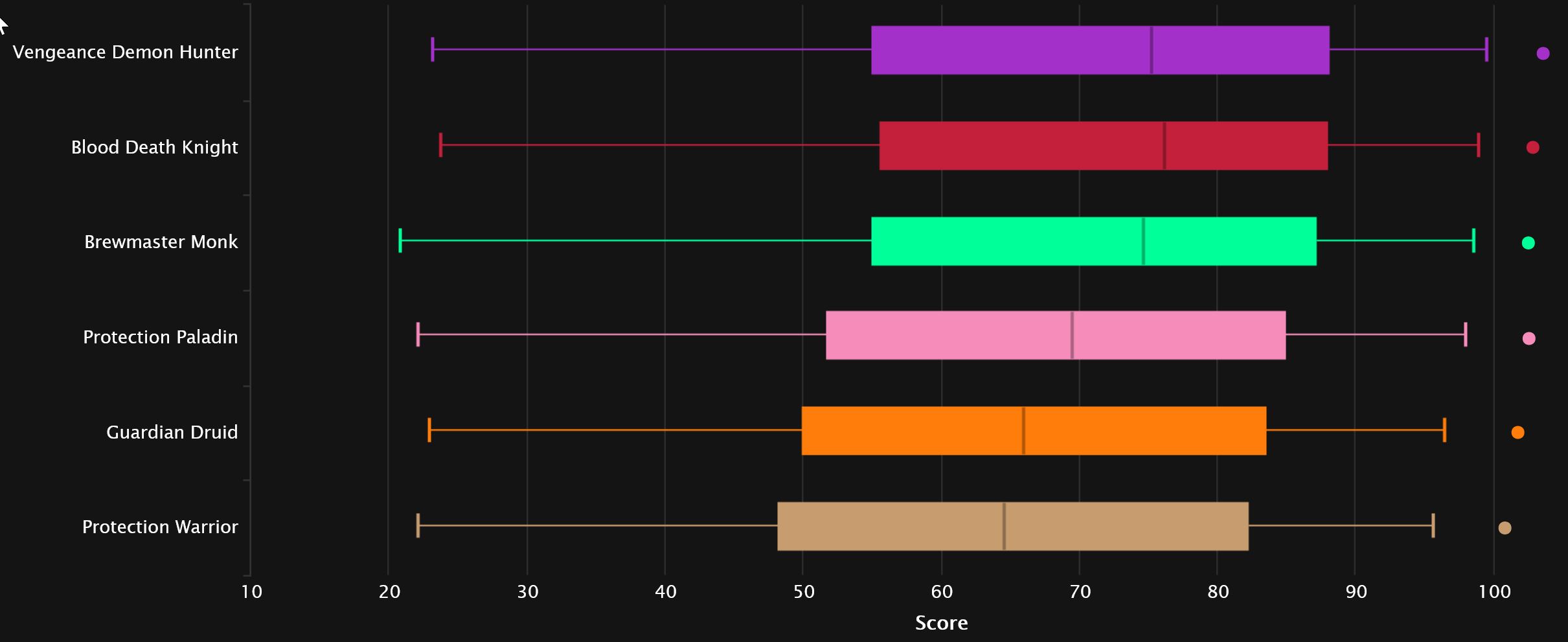 2023-11-22 20_01_02-Tank Points Statistics - Mythic+ Season 3 _ Warcraft Logs — Mozilla Firefox.jpg